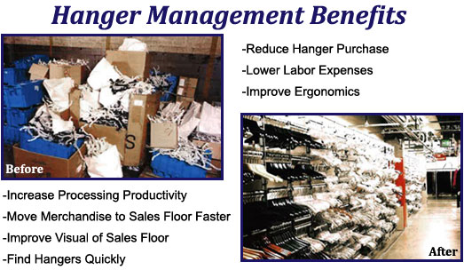 Hanger Management Benefits